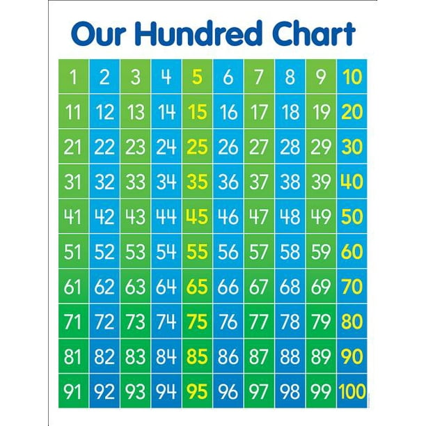 hundred chart anchor chart other walmart com walmart com anchor chart paper walmart