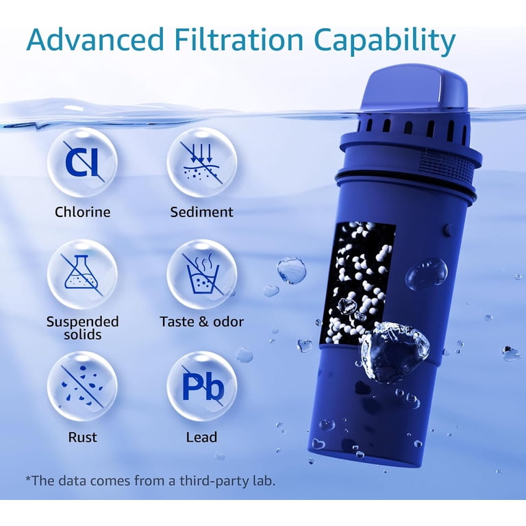 Aqua Crest, Water Filter Replacement, CRF950Z, NSF Certified Blue