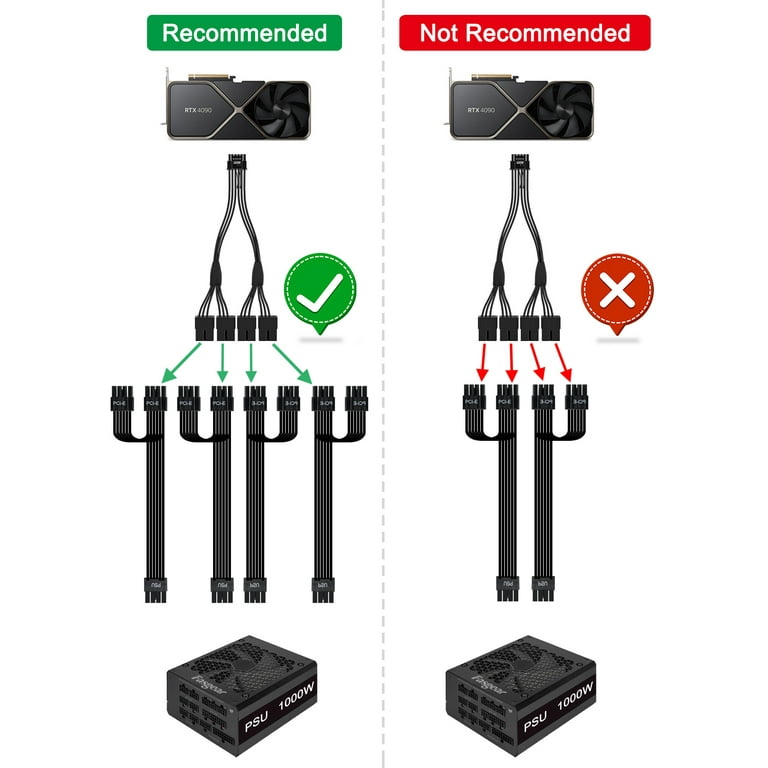 Fasgear PCI-e Extension Cable, 16Pin M to 4x8Pin F, 40cm