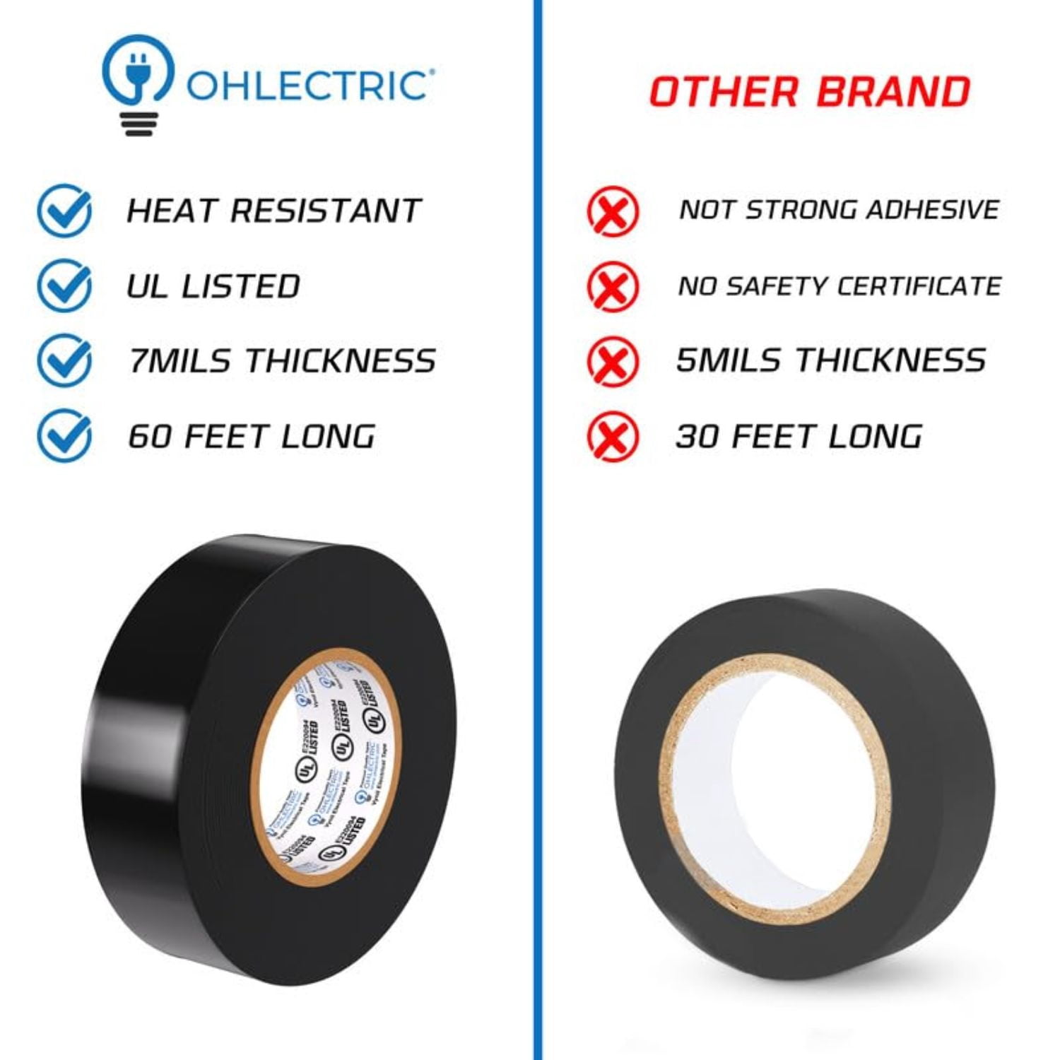 OHLECTRIC Professional Grade Vinyl Electrical Tape (20 Pack) Black - 7 Mil Thick Flame-Retardant, Heat & Weather Resistant 3/4 Inch x 60 Feet | Ideal for Contractors & Electricians