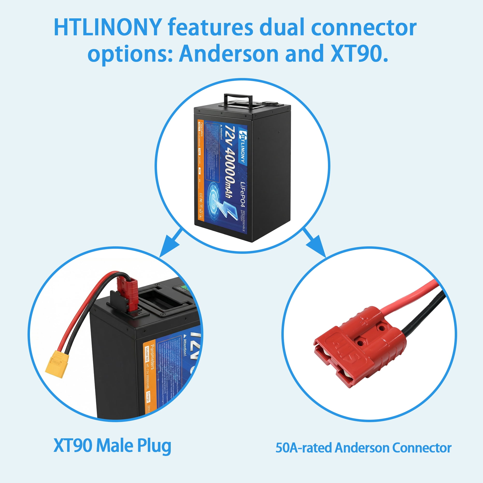 HTLINONYT 72V 40Ah LiFePO4 Electric Bike Battery, Built-in BMS, Replacement Battery for 250W-1500W Ebike & Scooter Motors