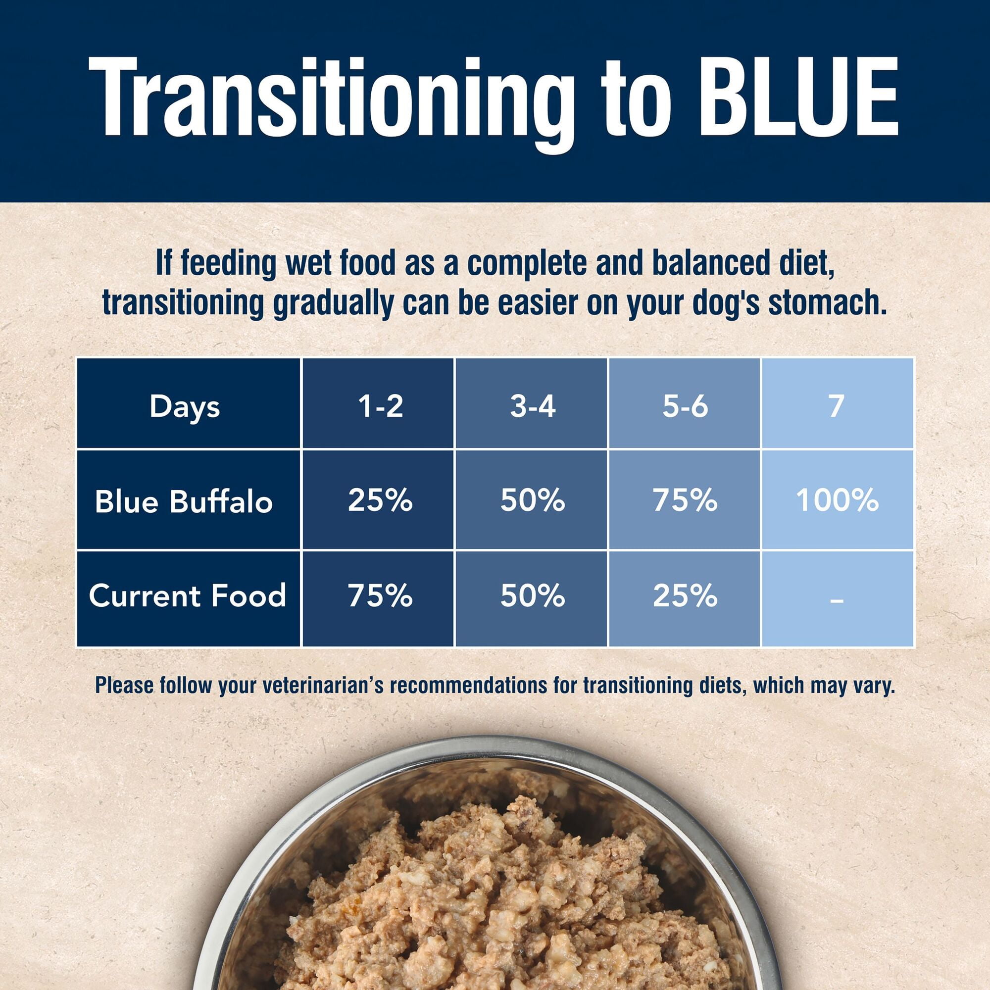 (12 pack) Blue Buffalo True Solutions Skin & Coat Care Wet Dog Food, 12.5-oz. Can