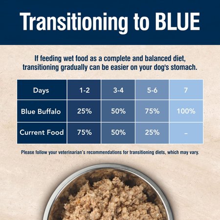 BLUE BUFFALO TRUE SOLUTIONS SKIN & COAT CARE WET DOG FOOD, 12.5-OZ. CAN