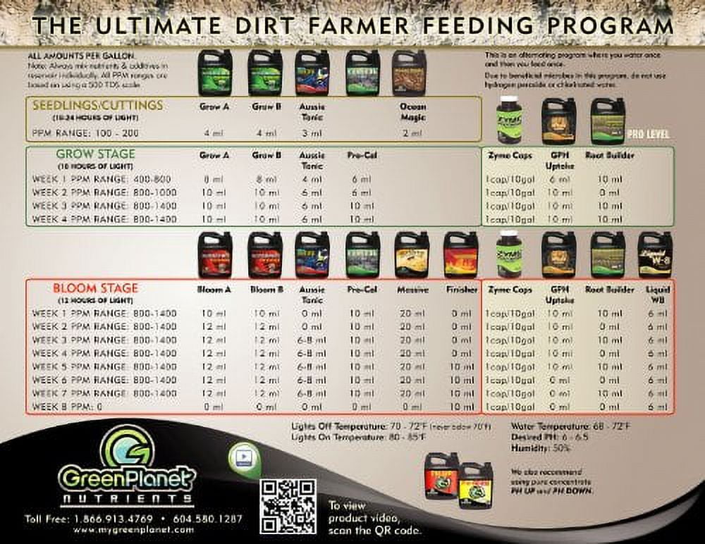Green Planet Nutrients - BRIX PLUS (4 Liters) - Specialized Foliar Spray - 100% Totally Organic Product