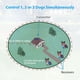 thumbnail image 2 of Greeniant Collar de choque resistente al agua IP67 para animales, 100 niveles, 500 metros, cerca eléctrica, entrenador antiladridos, 1-drag-3, enchufe de Suministros para perros Receptor inalámbrico Greeniant PT0643-13B, 2 of 5