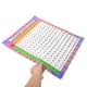 thumbnail image 5 of AURARMLET Póster Para Aula De Matemática Con Tabla De Multiplicar Colorida Para Enseñanza Divertida, 5 of 6
