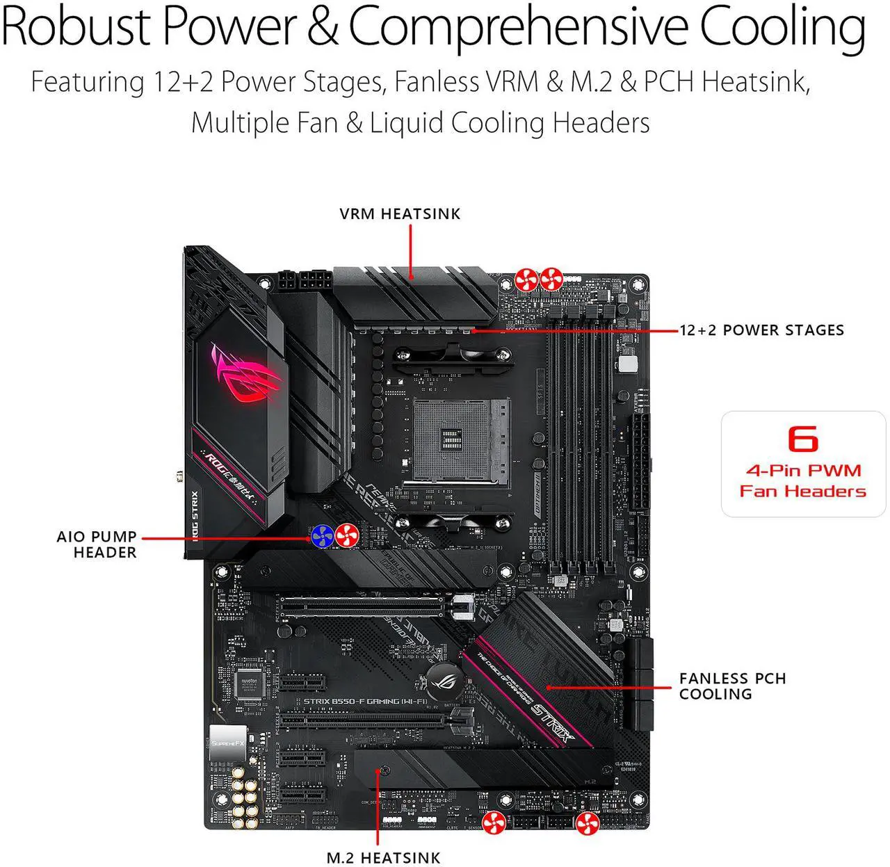 Motherboard Memory Combo - ROG STRIX B550-F GAMING WIFI II Bundle with F4-3200C16D-32GVK