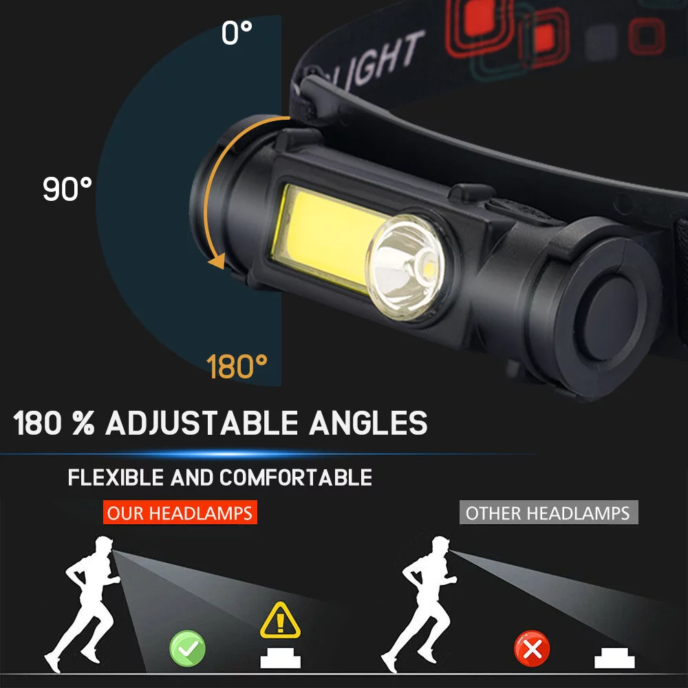 BN-LINK 2-Pack Rechargeable LED Headlamps photo 5