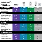 SuperEar Plus SE7500 Personal Sound Amplifier by Sonic Technology with Headphone & Earbud, Case, Extra Batteries & Liberty Microfiber Cleaning Cloth
