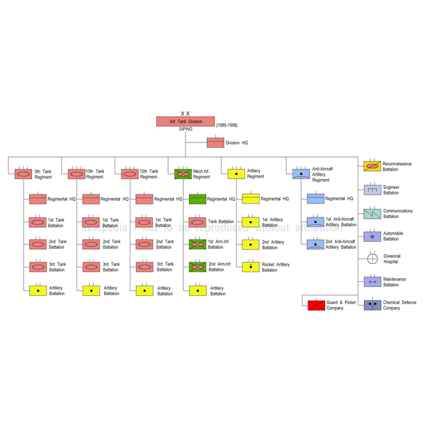 3rd Tank Division, Organization 1985, as a Combined Arms Army Tank ...