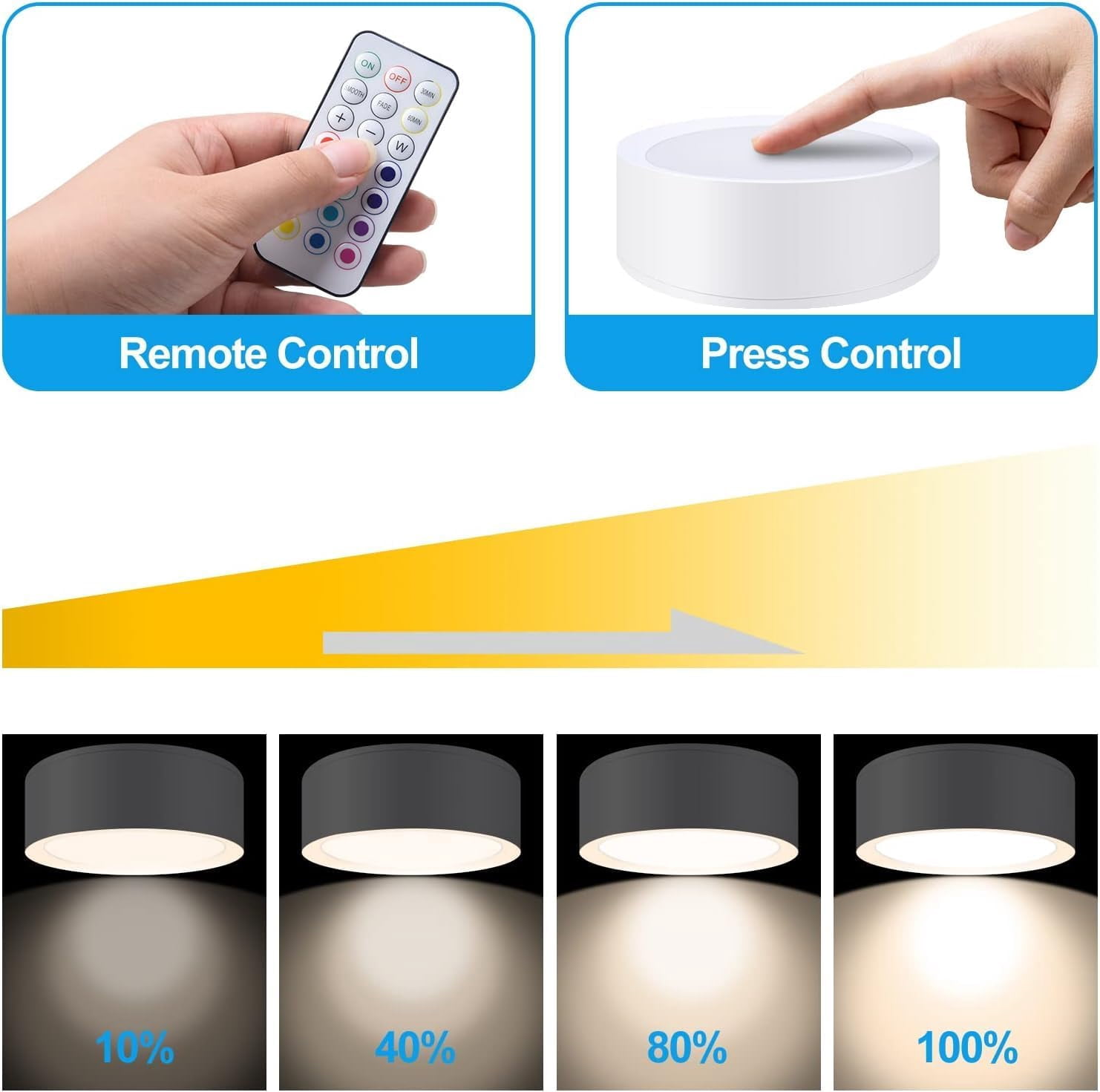 AlltroLite FA7835 Color Changing LED Puck Lights with 2 Remotes (6-Pack), Wireless LED Puck Lights Battery Operated, 13 RGB Colors Changing Under Cabinet Lights, Dimmable Closet Lights with Timer