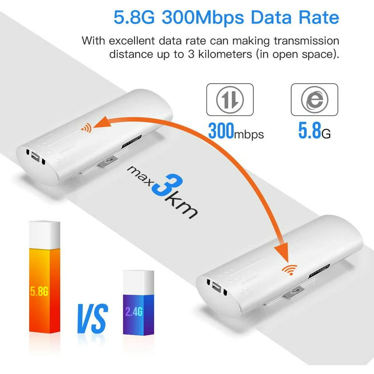 Wireless Bridge, UeeVii 5.8G Outdoor CPE Point to Point Long Range Access  with 14DBi High Gain 22 Mimo Antenna, PoE Adapter, 2 RJ45 LAN Ethernet  Port,