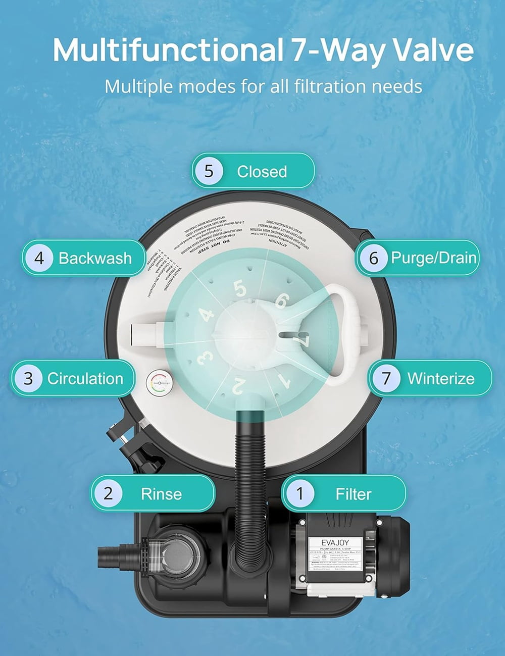 EVAJOY Sand Filter Pool Pump 2000GPH for Above Ground Swimming Pool