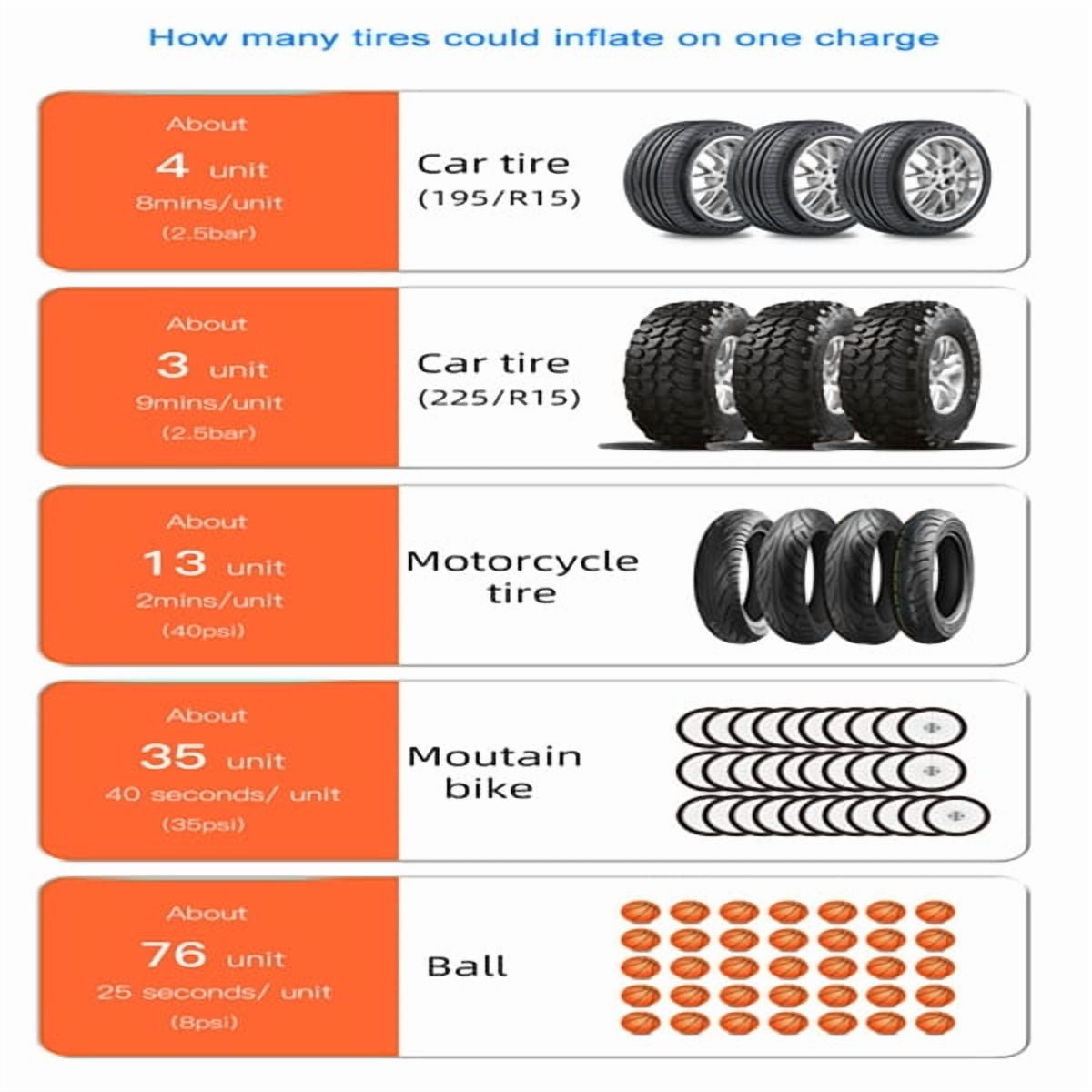 Ambifirner Tire Inflator Portable Air Compressor, Cordless Air Pump for Car Tires, 150 PSI Electric Bike Tire Pump with LED Light for Motorcycle, Auto, Ball, Bicycle