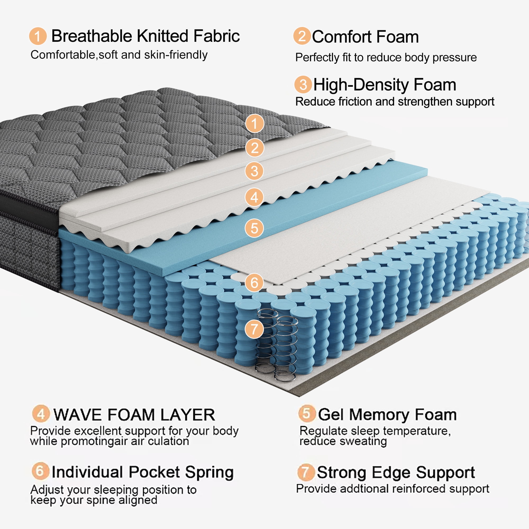 Full Size Mattress 14 Inch Hybrid Mattress in a Box，Medium Firm Mattresses With Gel Memory Foam & Pocket Springs, Pressure Relief, Cooling,Edge Support, 100 Night Trial