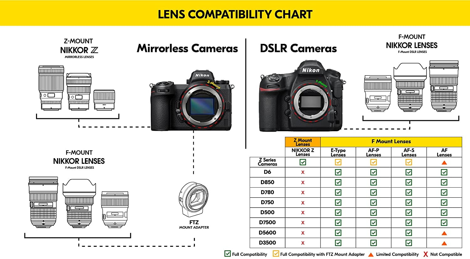 Nikon AF-S VR Micro-NIKKOR 105mm f/2.8G IF-ED Lens (2160) Intl 