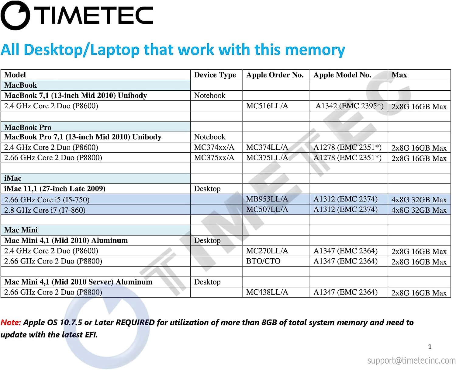 Timetec 16GB KIT(2x8GB) Compatible for Apple DDR3 1067MHz / 1066MHz PC3-8500 RAM for Mac Book (Mid 2010 13-inch), Mac Book Pro (Mid 2010 13-inch), iMac (Late 2009 27-inch), Mac Mini (Mid 2010)