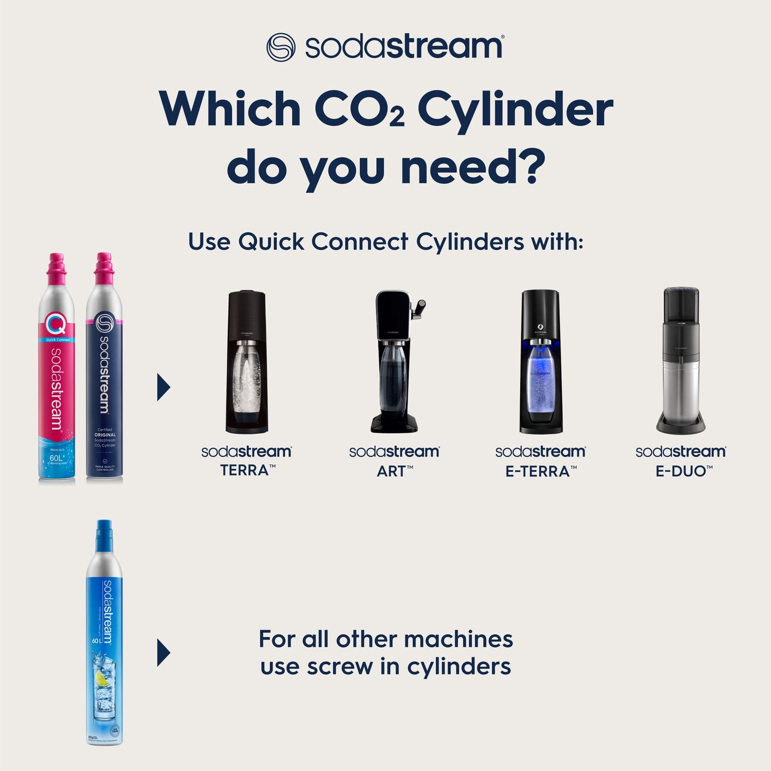 SodaStream CQC 60L Co2 Exchange Carbonator, Pack of 2, Plus $15   Gift Card with Exchange