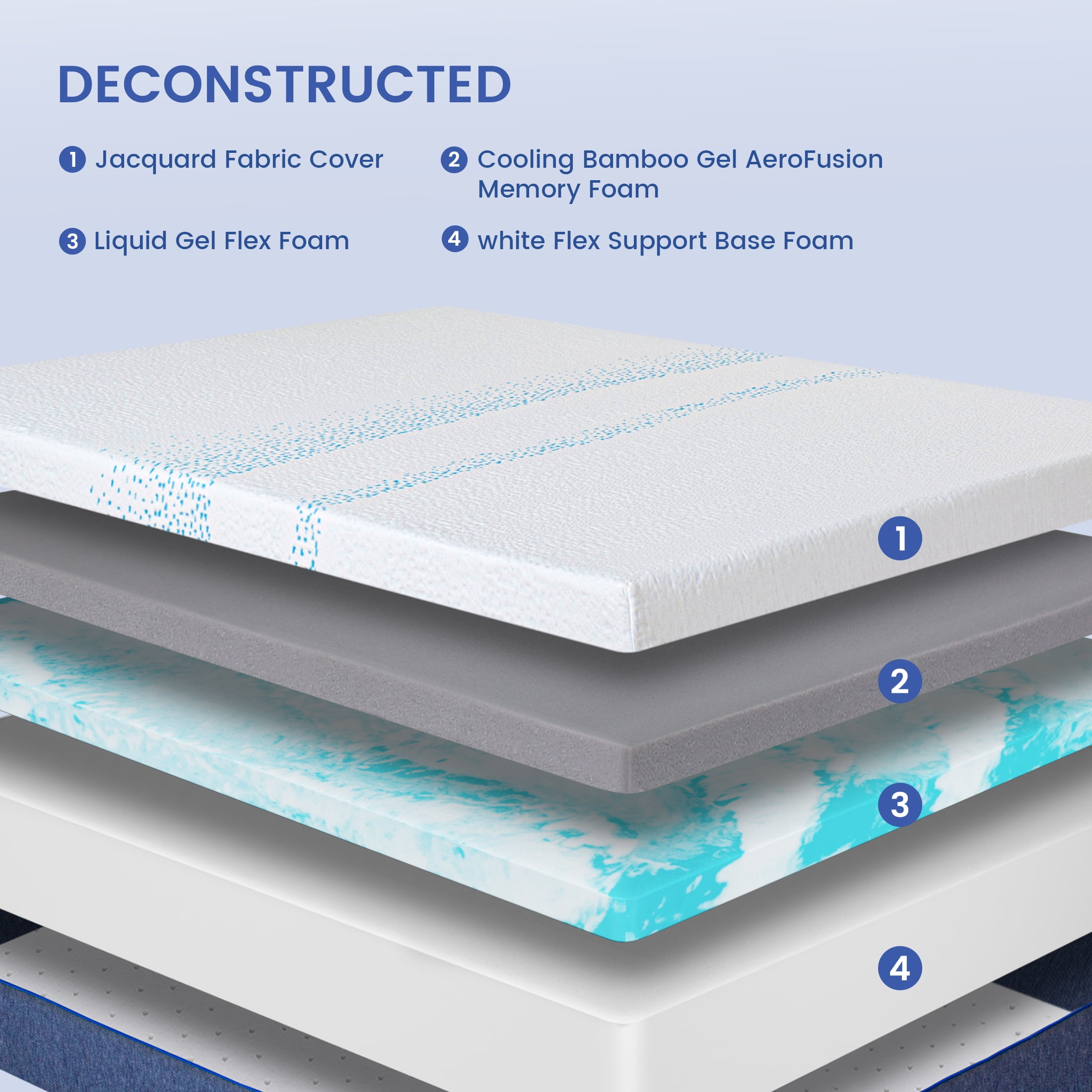 Subfun 8 inch Twin Memory Foam Mattress, Dual Cooling Gel Bamboo Charcoal, CertiPUR-US Certified, Bed-in-a-Box
