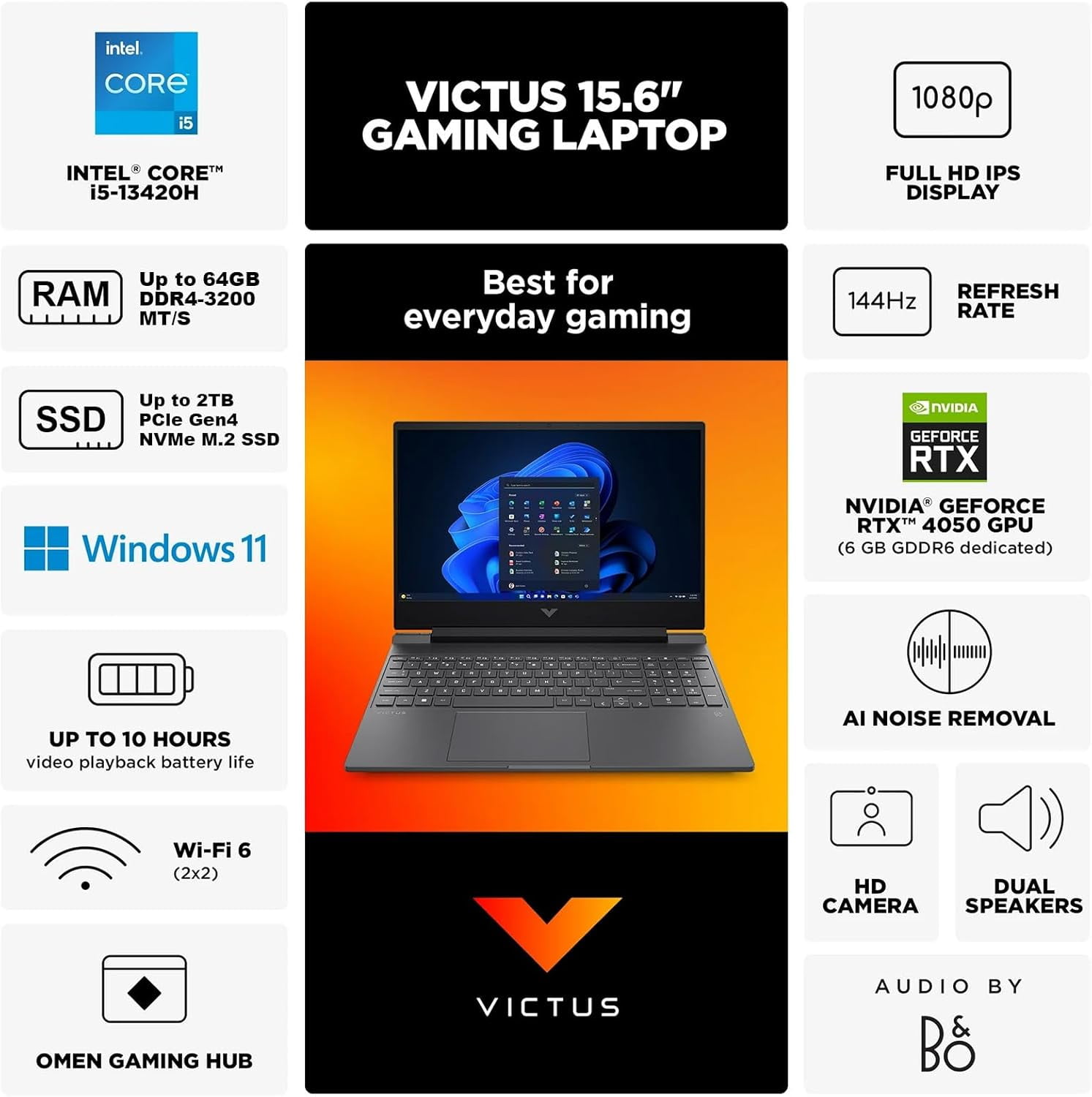 HP Victus 15.6 Inch Gaming Laptop, 15.6" FHD IPS 144Hz Laptop Computer, Intel Core i5-13420H, NVIDIA GeForce RTX 4050, 16GB RAM, 512GB SSD, Backlit KB, WiFi 6, Windows 11 Pro - Mica Silver
