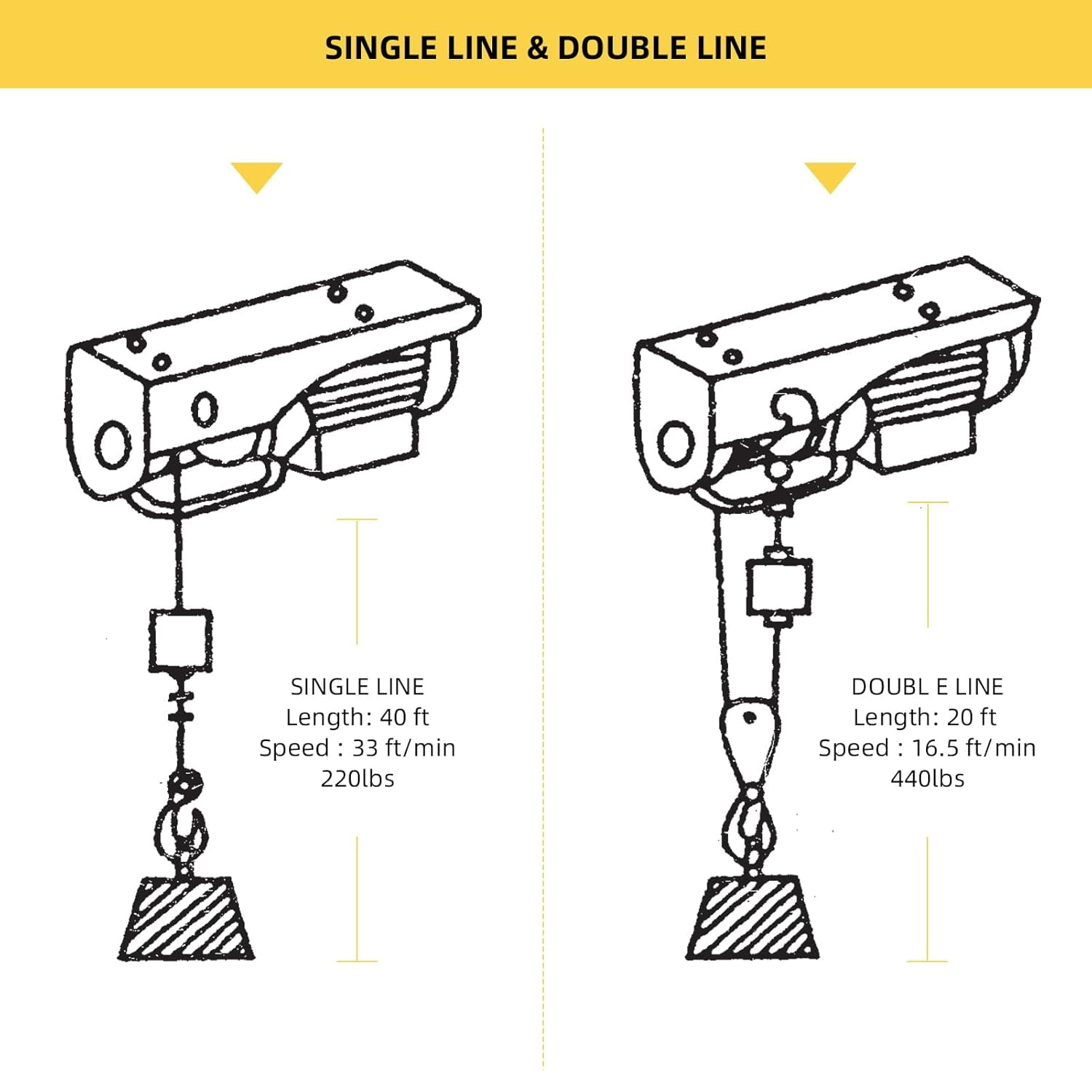 Electric Hoist, 880 Lbs Lift Electric Wire Rope Hoist Crane with Wireless Remote Control Power System, 110V Electric Winch Crane for Factories, Warehouses, Construction, Building, Goods Lifting