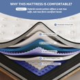 King Mattress, 14 Inch Hybrid Pillow Top King Size Mattresses in a Box