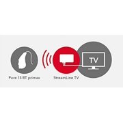 Signia Streamline TV
