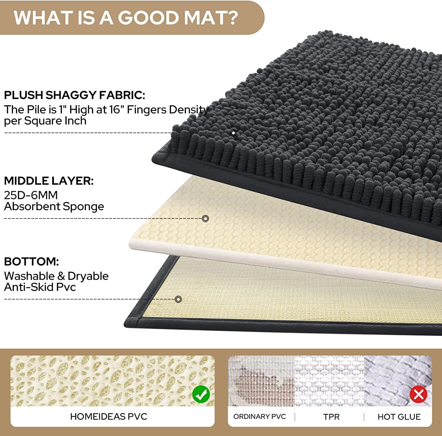 3 Pieces Bathroom Rugs, Ultra Soft Non Slip Absorbent Chenille Toilet Bath Mat Set (Charcoal/Dark Grey)