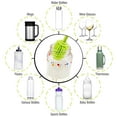 thumbnail image 2 of A-BRUSH 4 pcs set Silicone Bottle Brushes BPA Free - Bottle Washer FDA Approved - Long Handle Antibacterial Baby Bottle & Nipple Brush Ideal for Glass & Plastic Water Bottles (Green X2/Purple X2), 2 of 7