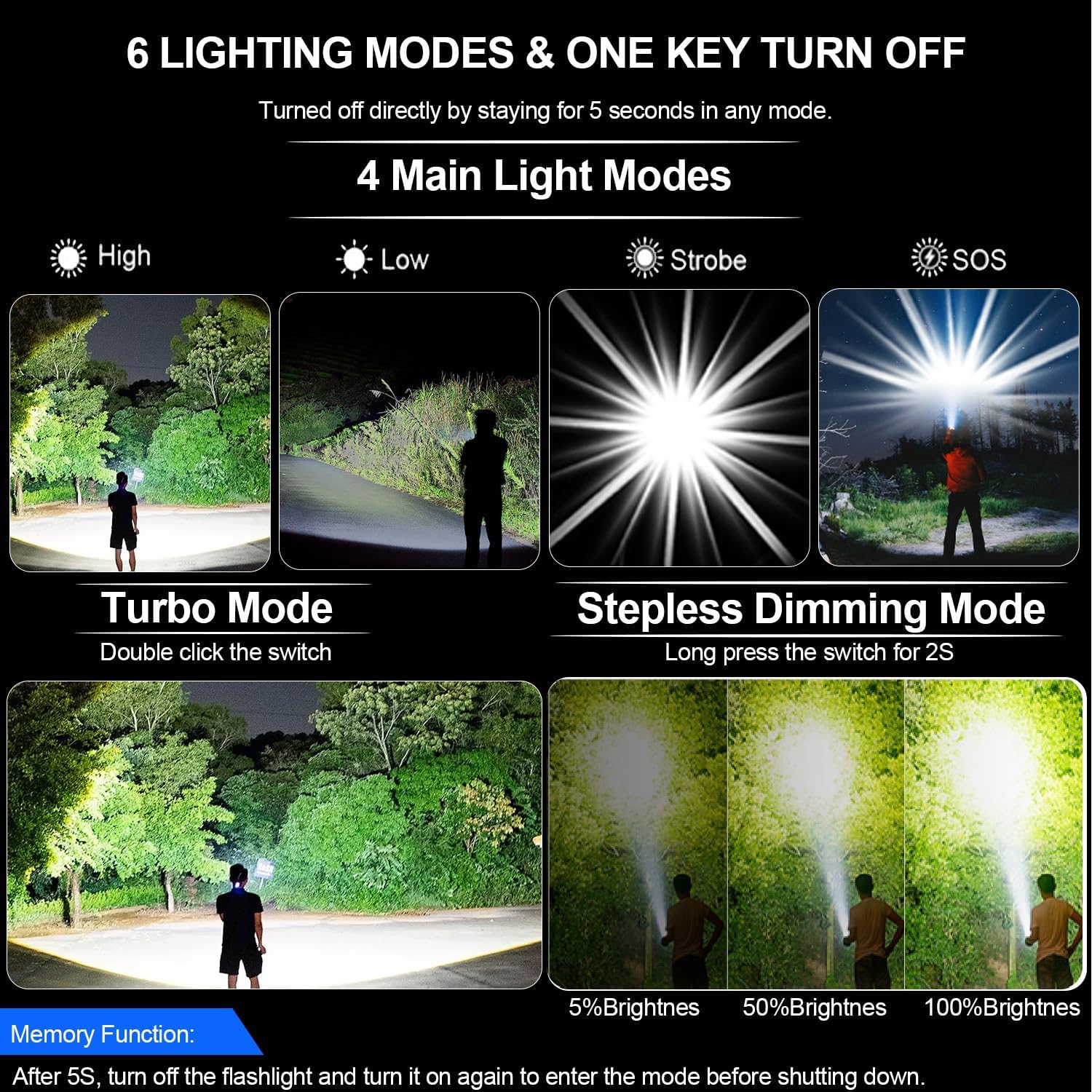 LED Rechargeable Tactical Flashlight, High Lumens Super Bright Flashlights - Zoomable 6 Modes, Waterproof, Power Display, Pocket-Sized for Camping & Emergencies