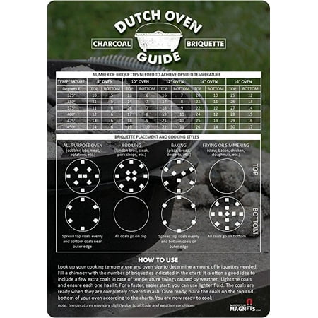 Dutch Oven Charcoal Briquettes Magnetic Cheat Sheet / Briquette Temperature Conversion Chart - The Perfect Fridge Magnet to Add To Your Dutch Oven Cookbook, Camping Gear and RV