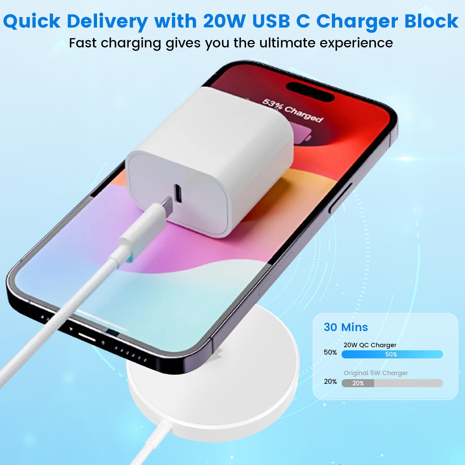 Magnetic Wireless Charger Fast MagSafe Charger for iPhone 17 Pro Max/17 Pro/iPhone 16Pro Max/15 Plus/14/13/12/AirPods 3/2/Pro/Pro 2 Magnet Charging Pad Mag Safe Chargerwith Dual Charging Ports
