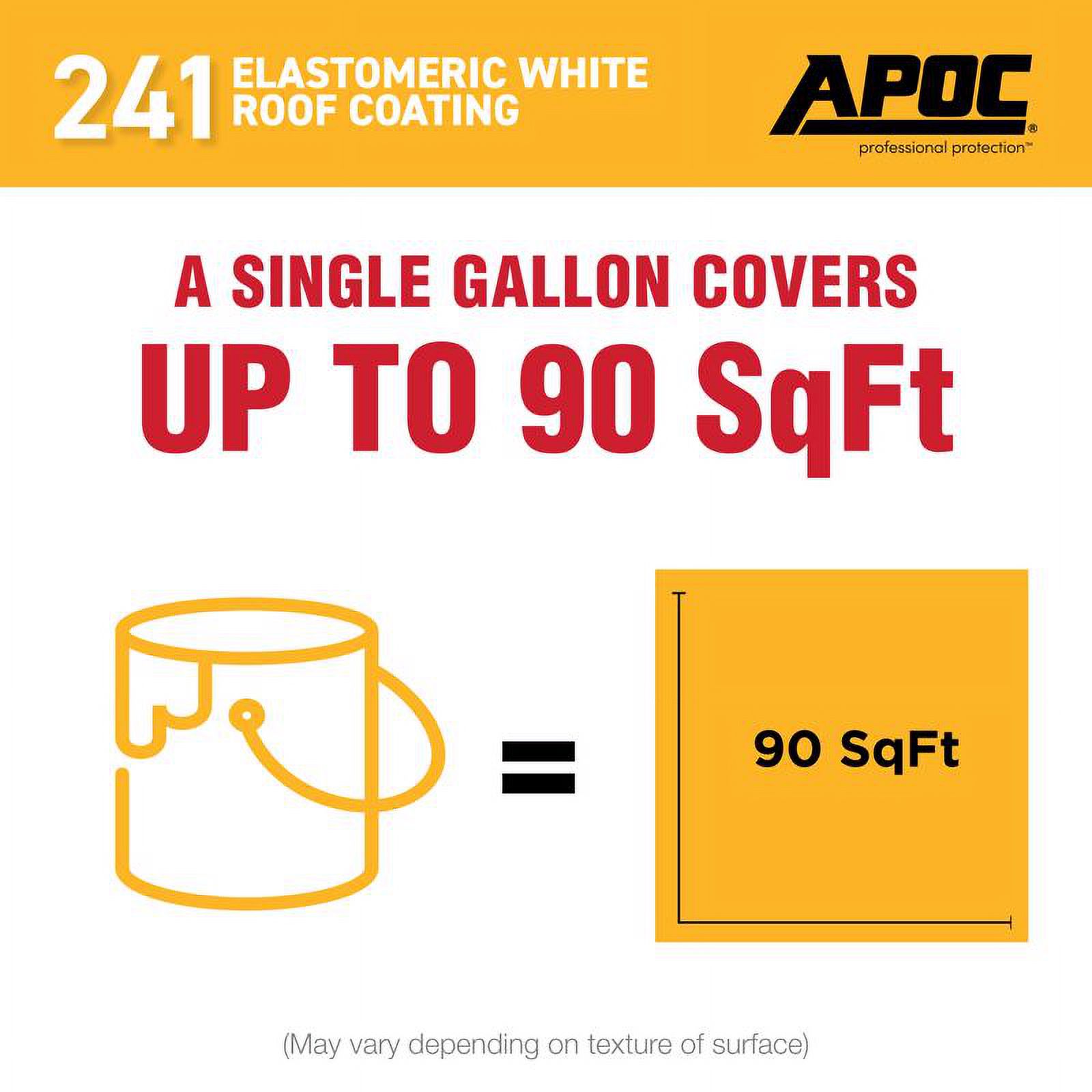 Gardner-Gibson APOC Gloss White Acrylic Roof Coating, Durable