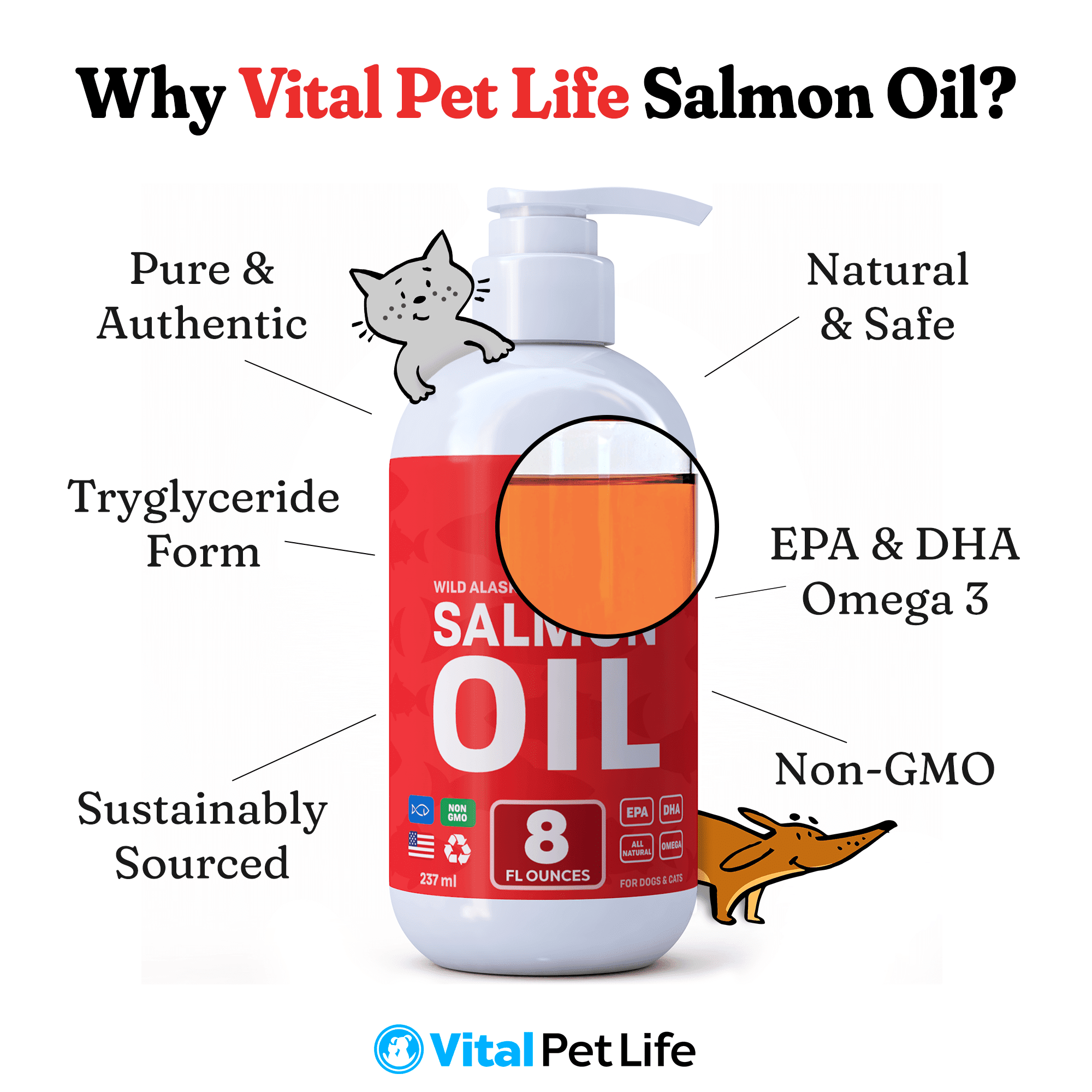 Vital Pet Life Salmon Oil for Dogs and Cats, Wild Alaskan Supports Healthy  Skin Coat and Joints, Natural Allergy and Inflammation Defense, 8 oz.