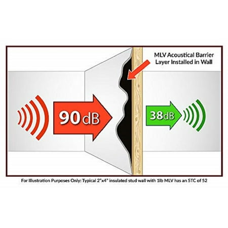 Noise Grabber Mass Loaded Vinyl 1 lb. 4’ x 25’ (100 sq. ft.) MLV Soundproofing