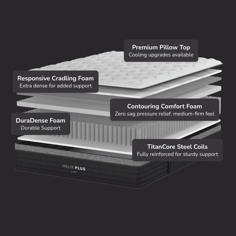 Helix Plus Luxe Mattress, Twin