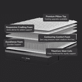thumbnail image 3 of Helix Plus Luxe Mattress, Queen, 3 of 5