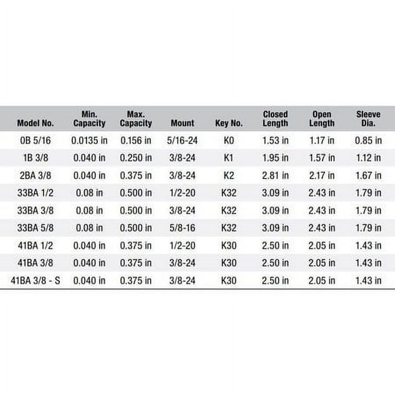 Jacobs 33Ba 5/8 Pb Chuck And K32 Key - Walmart.com
