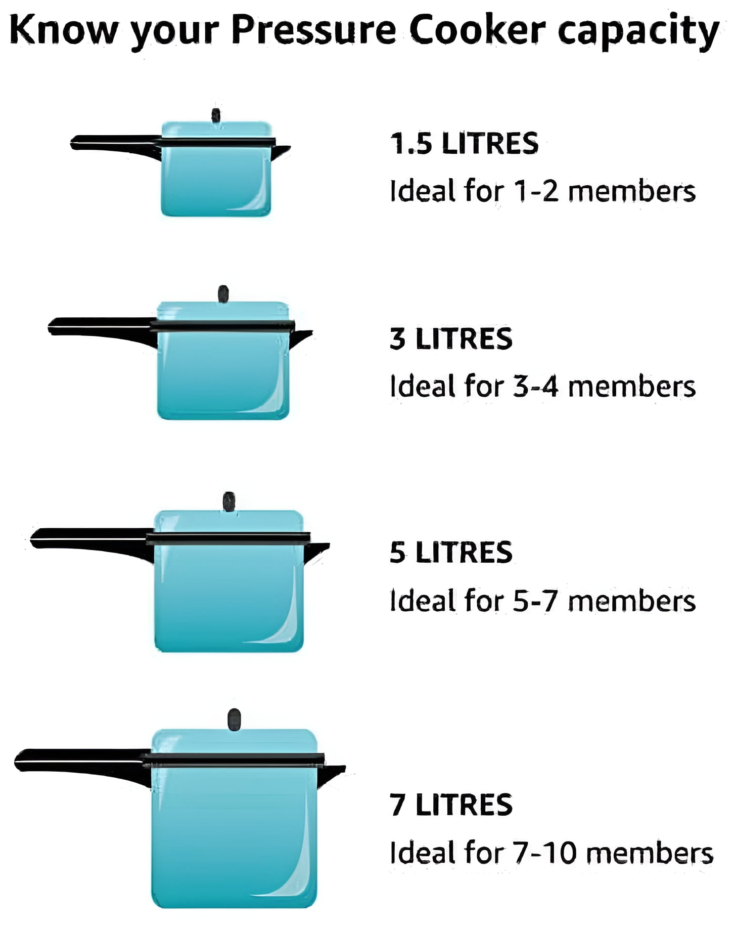 Prestige deluxe alpha 3.5 litre sale