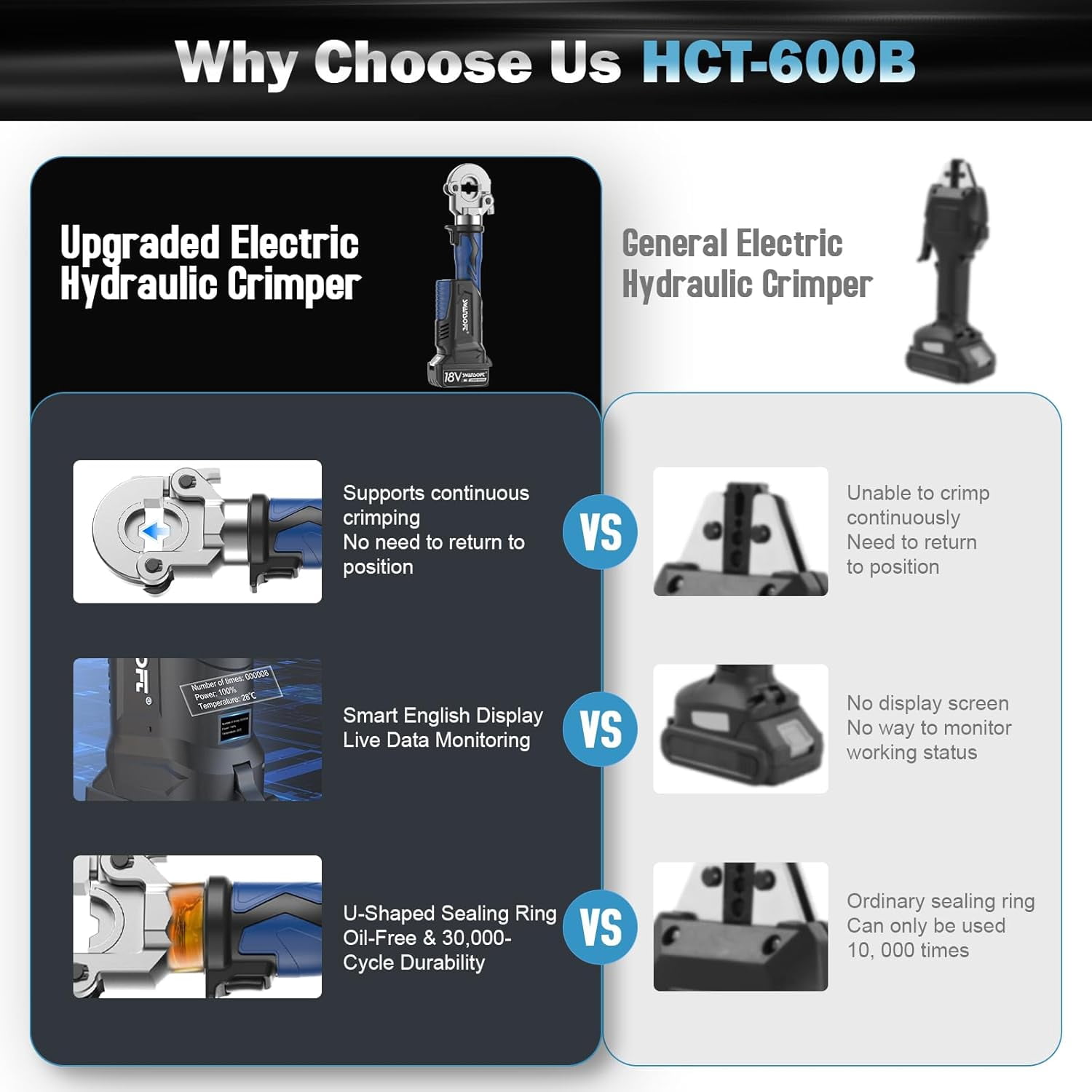 SWANSOFT Electric Hydraulic Crimping Tool,  Battery Cable Lug Crimping Tool Kit 600B