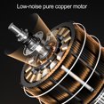 thumbnail image 3 of YAOMOBB Electric Grinder USB Charging Coffee Grinder Portable Cafe Gadget Coffee Mill, 3 of 6