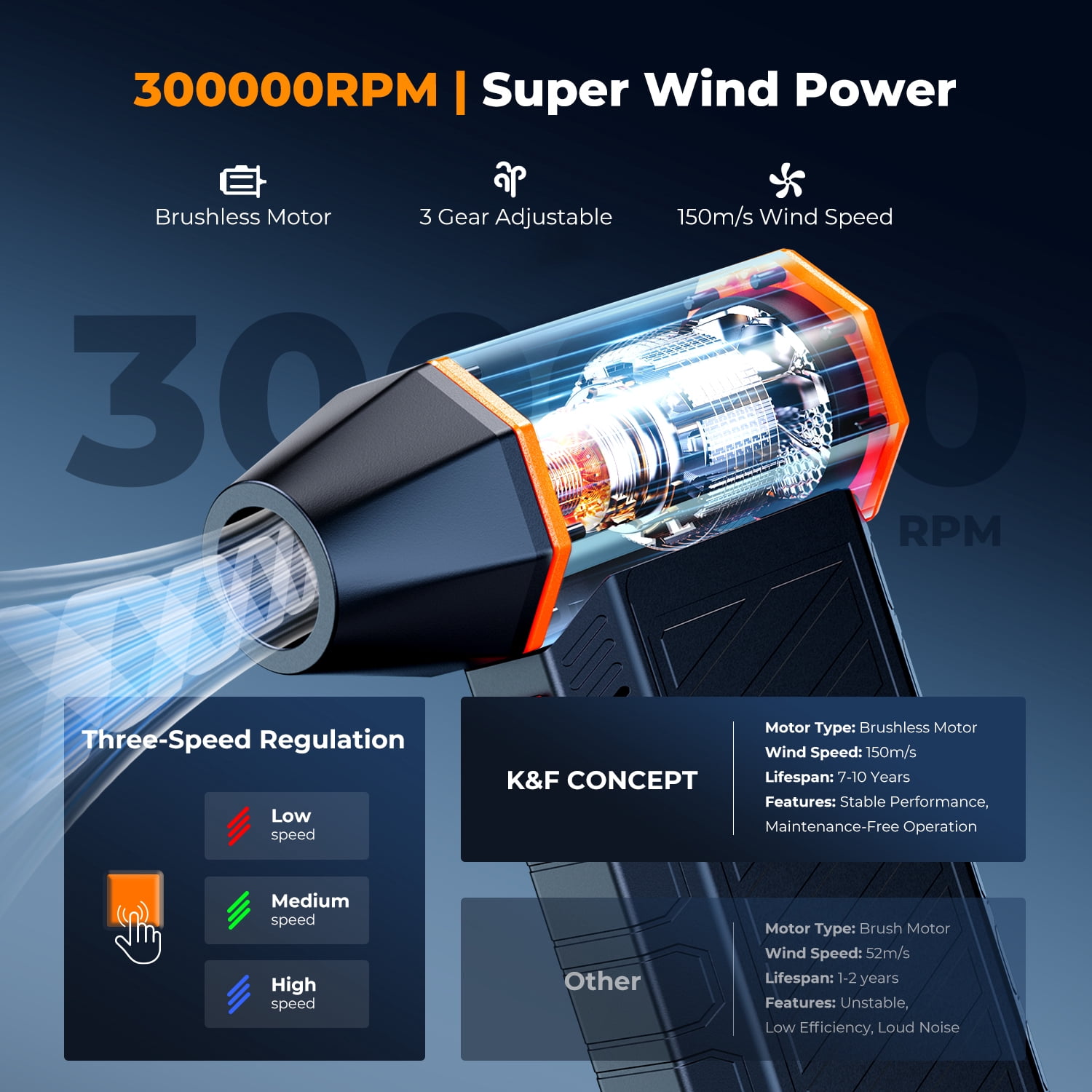 K&F Concept 2-in-1 Magnetic Compressed Air Duster, Electric Air Duster 300000RPM Vacuum Cleaner 3 Gear Super Wind Power Rechargeable for Computer, Keyboard, Car, Home,Outdoor Cleaning