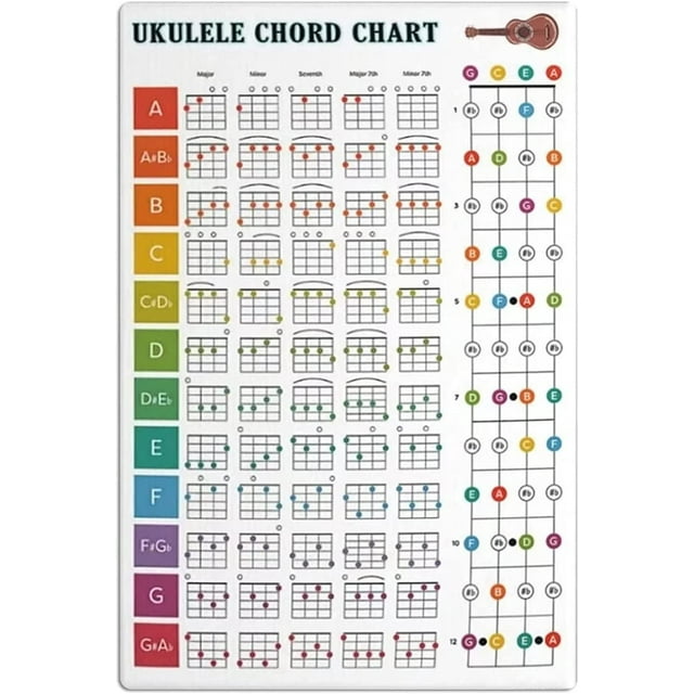 Ukulele Chord Chart Metal Signs Ukulele Knowledge Ukulele Beginner