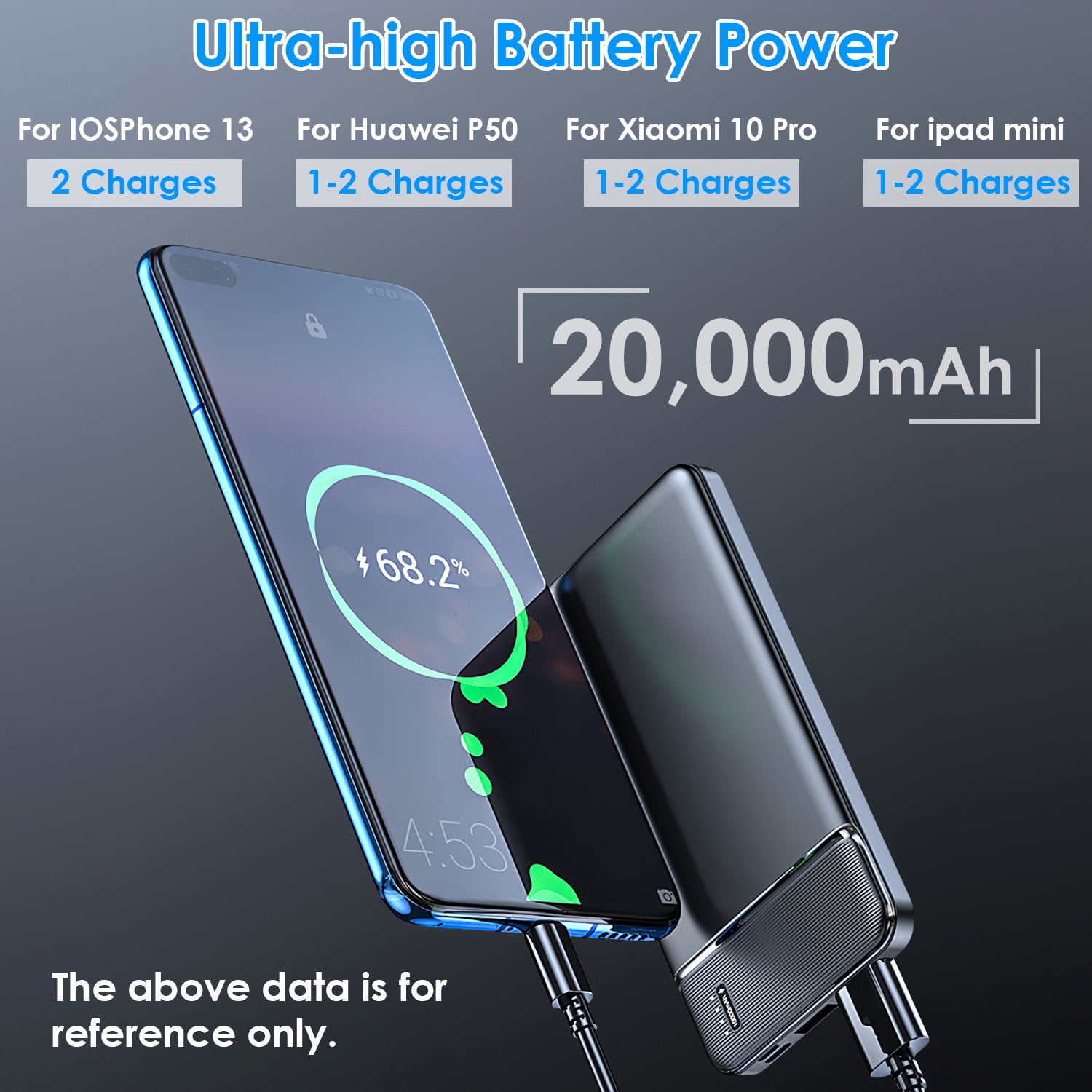 20000mAh Portable Power Bank PD22.5W Fast Phone Charger External Battery Pack with 1 Micro USB Twin USB Ports 1 Type-C Port Fit for Most Phone Tablet Laptop