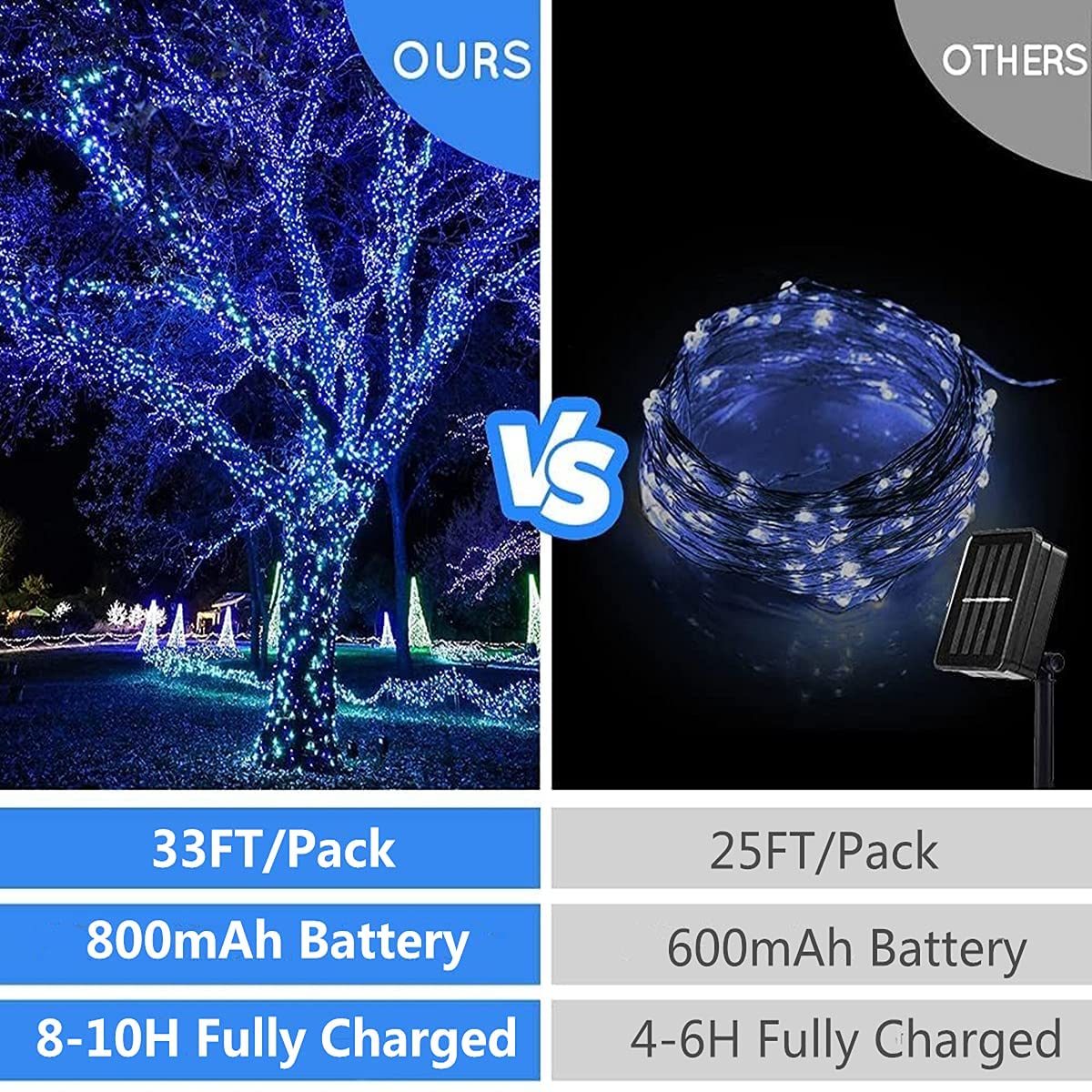 GHodec Solar String Lights, 2-Pack, 200 LED, Blue photo 7