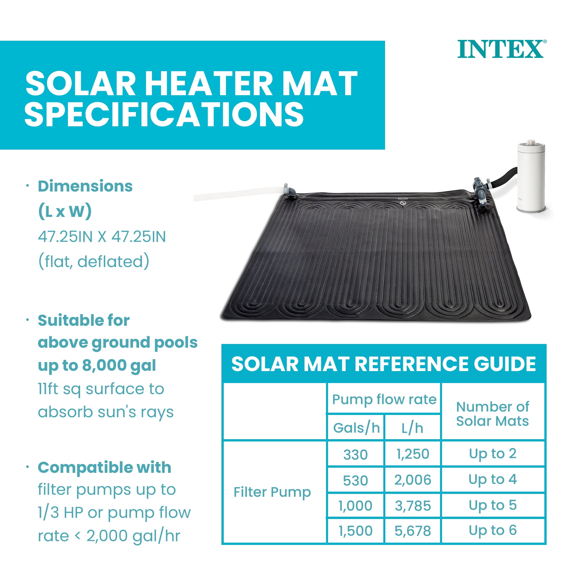 Intex Above Ground Swimming Pool Water Heater Solar Mat 28685E, Black (2 Pack)