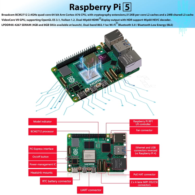 52Pi Starter Kit for Raspberry Pi 5 - 64GB Edition (8GB RAM) with