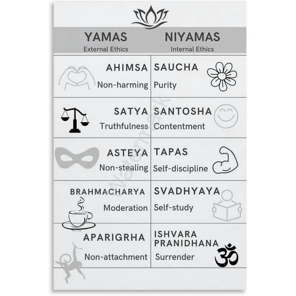 Eight Limbs of Yoga, Yamas & Niyamas Posters (2) Canvas Painting Wall Art Poster for Bedroom Living Room Decor