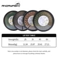 thumbnail image 4 of Alician Lead Core Carp Fishing Line 10 Meters for Carp Rig Making Sinking Braided Line, 4 of 9