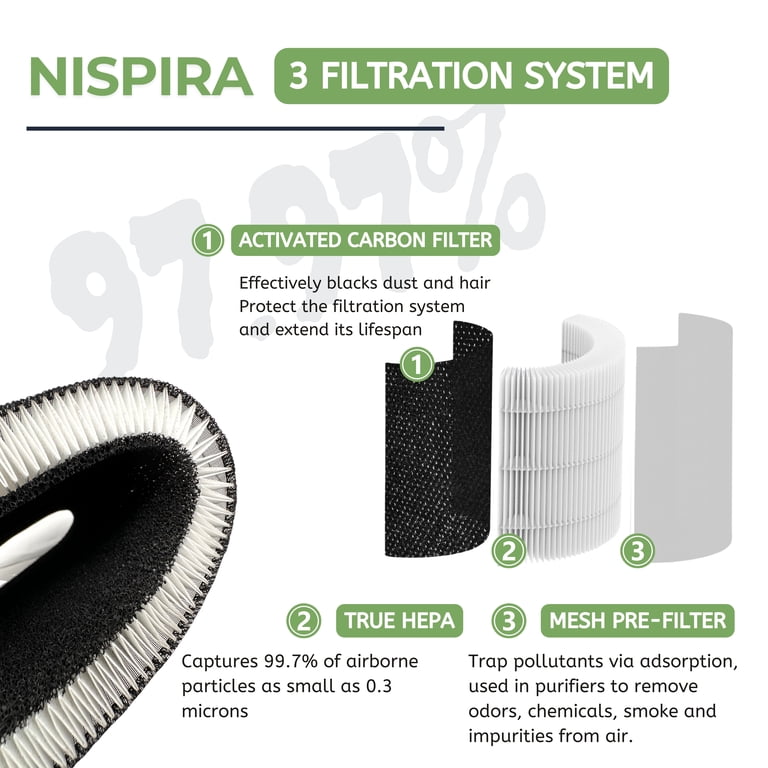 Nispira, C610 Filter Z Replacement, 1712-0121-00, 2 Pack - Walmart.com